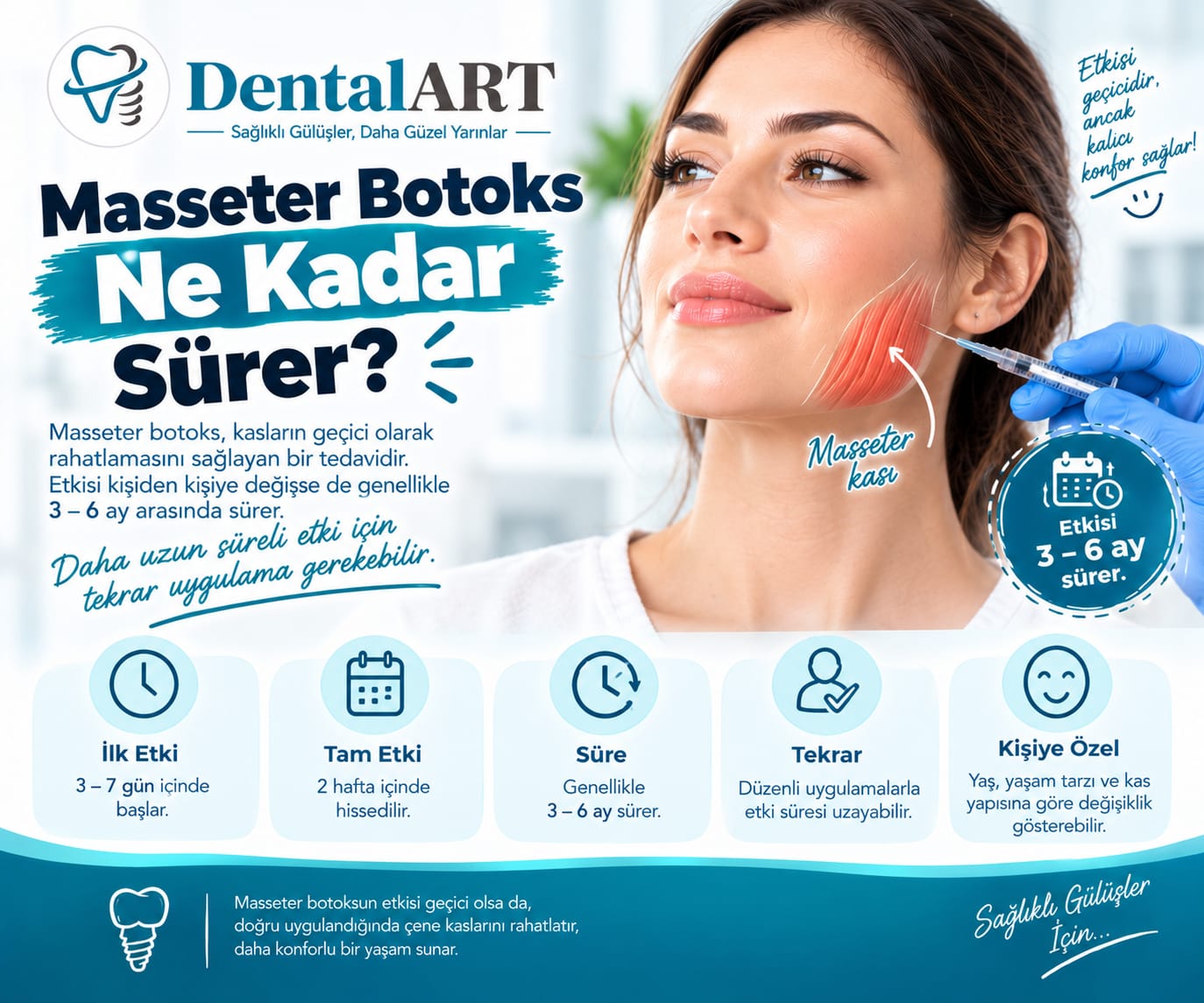 Masseter Botoks Ne Kadar Sürer?